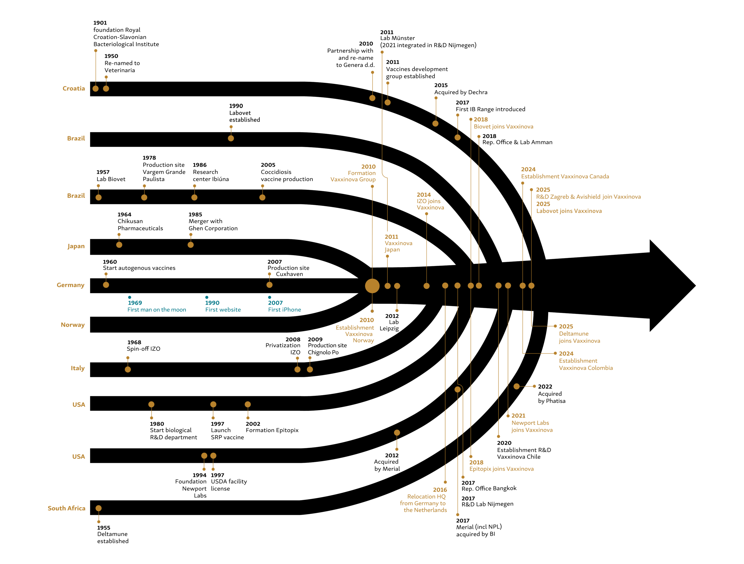 202602_timeline_RGB_EN